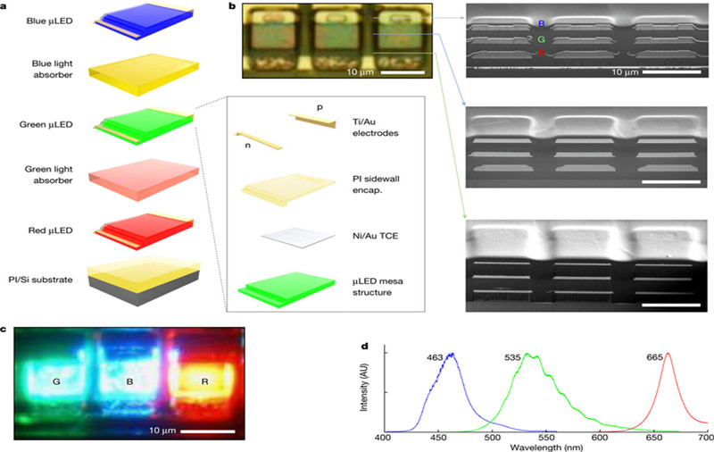צוות MIT מפרסם תוצאות מחקר אנכיות של Micro LED בצבע מלא (1)