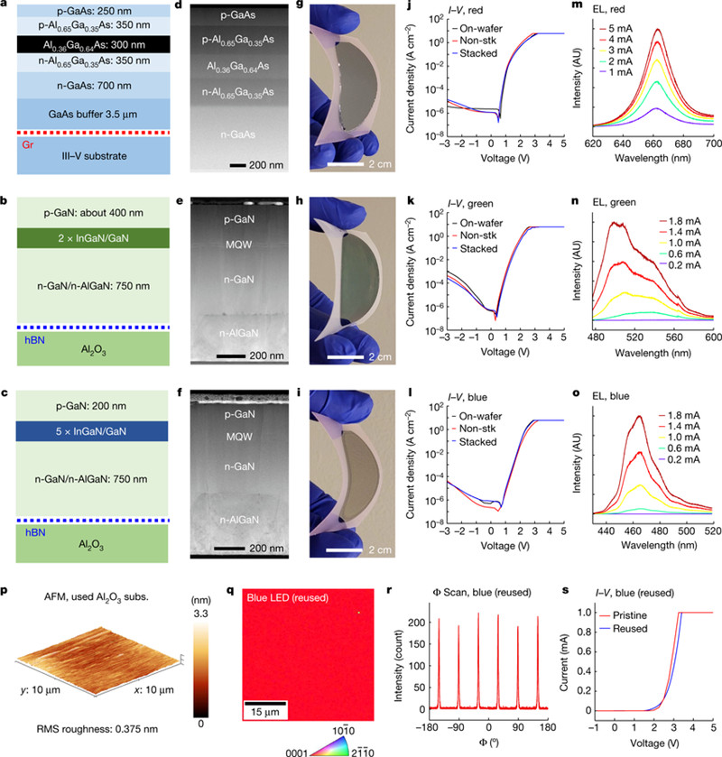 Команда MIT публикует результаты исследования полноцветных вертикальных микросветодиодов (2)