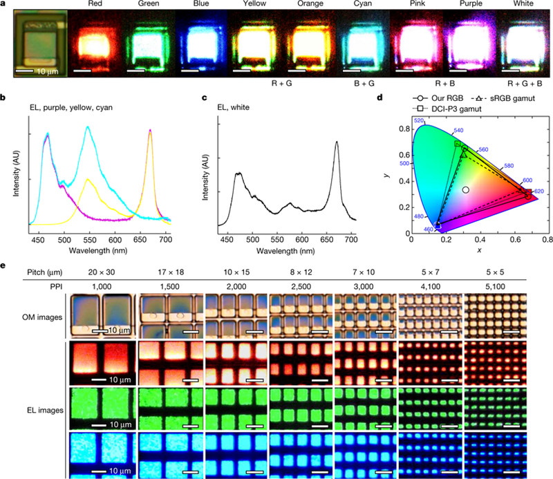 צוות MIT מפרסם תוצאות מחקר אנכיות של Micro LED בצבע מלא (3)
